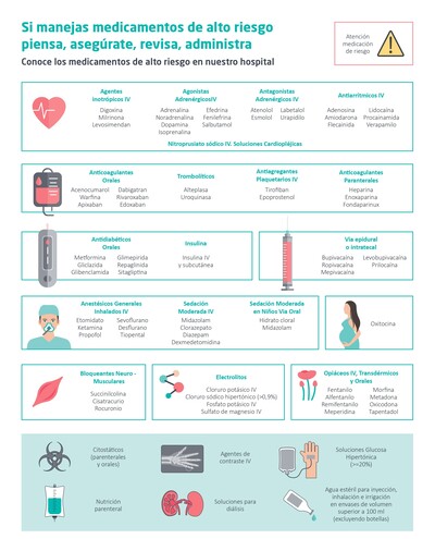 Infografia A2 Medicamentos Alto Riesgo TEKNON AF sin marcas_page-0001 (1)