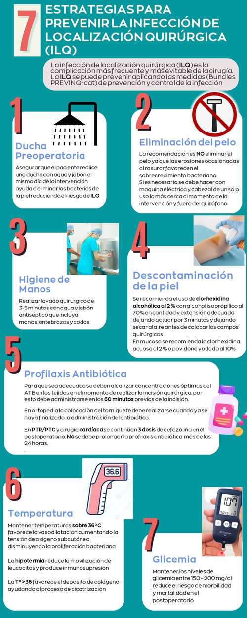 ESTRATEGIAS PARA PREVENIR LA INFECCION DE LOCALIZACIÓN QUIRÚRGICA (ILQ) (1)_page-0001 (1)