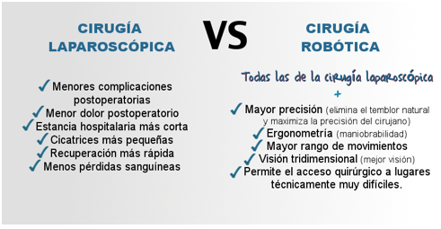 Ventajas cirugía robótica