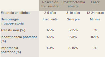 Tabla