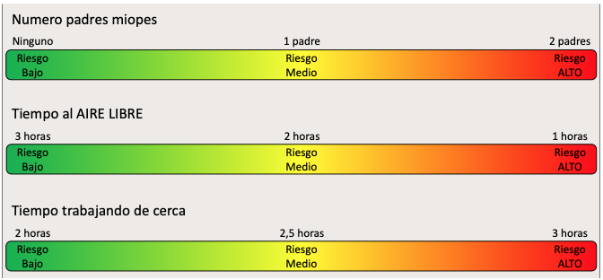 miopes grafico