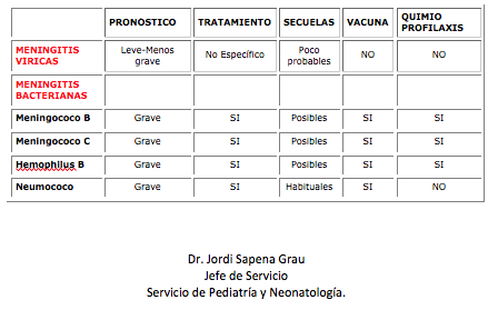 meningitis más frecuentes