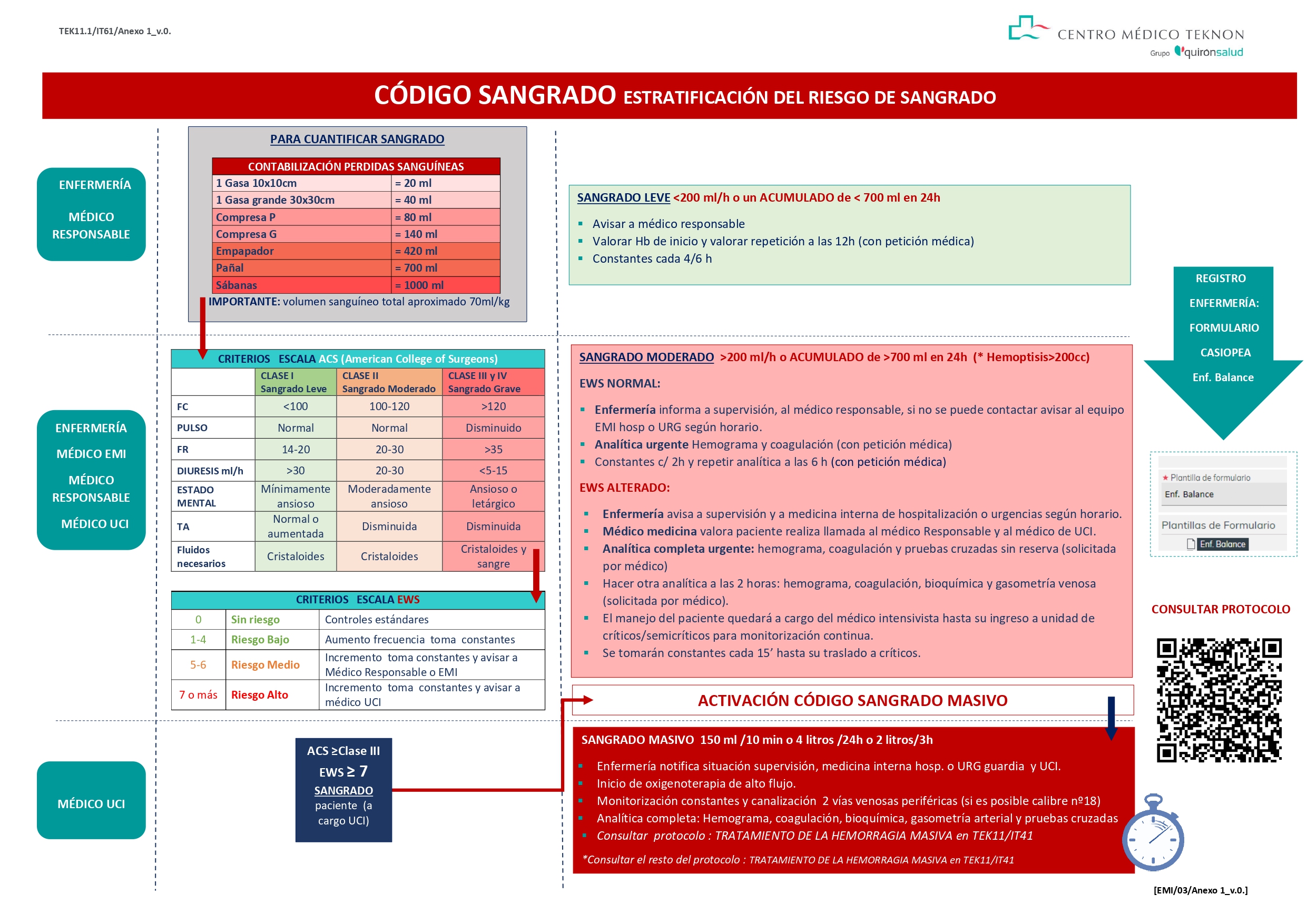EMI.03.Anexo1.ALGORITMO Código sangrado_ Estratificación Riesgo de Sangrado_TEK11.1_IT61_Anexo1_v.0 con QR_page-0001