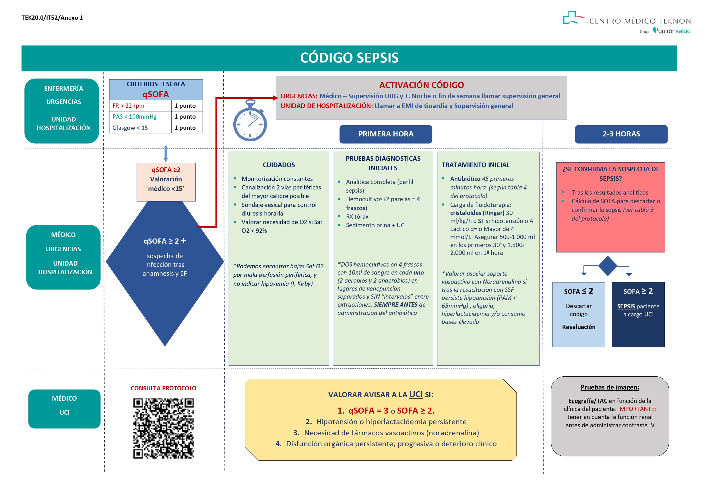 A3_TEK20.0_IT52_Anexo 1.FLUJOGRAMA CÓDIGO SEPSIS_v.0 - con QR_page-0001