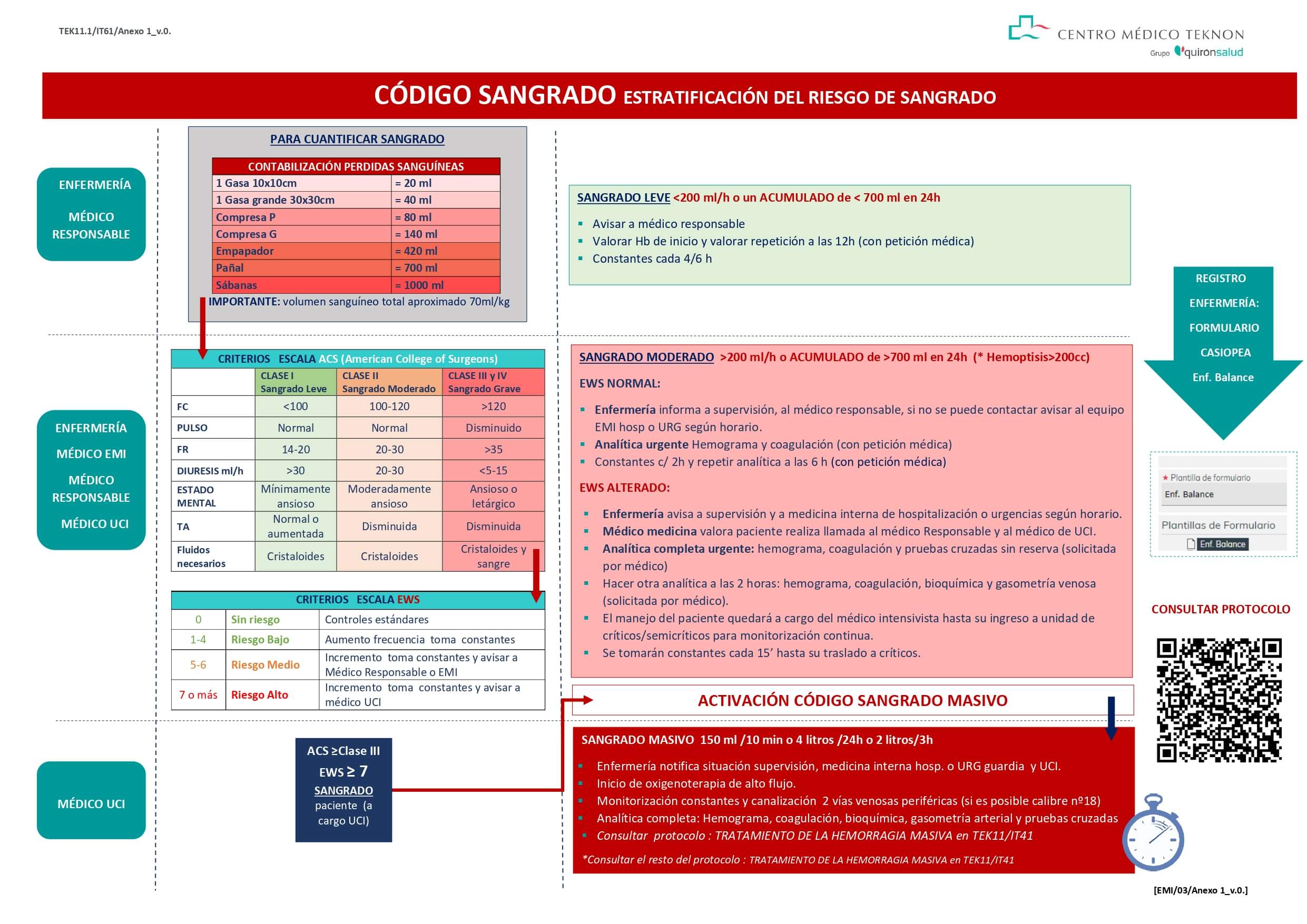 EMI.03.Anexo1.ALGORITMO Código sangrado_ Estratificación Riesgo de Sangrado_TEK11.1_IT61_Anexo1_v.0 con QR_page-0001
