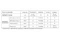 Tipos de meningitis (catalán)