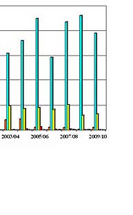 evolucion_2