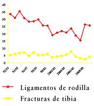 Lesiones-típicas_3